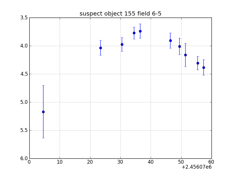 no plot available, curve is too noisy